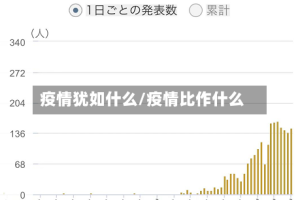疫情犹如什么/疫情比作什么