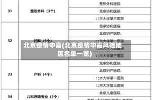 北京疫情中高(北京疫情中高风险地区名单一览)