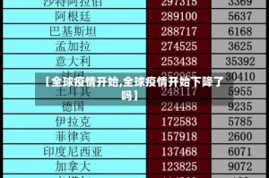 【全球疫情开始,全球疫情开始下降了吗】