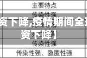【疫情投资下降,疫情期间全球外国投资下降】