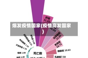 爆发疫情国家(疫情高发国家)