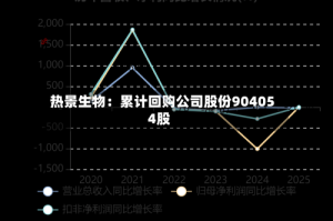 热景生物：累计回购公司股份904054股