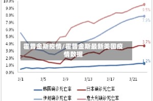 霍普金斯疫情/霍普金斯最新美国疫情数据