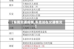 【东莞交通疫情,东莞现在交通情况】