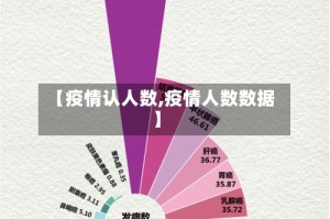 【疫情认人数,疫情人数数据】