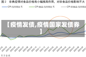 【疫情发债,疫情国家发债券】