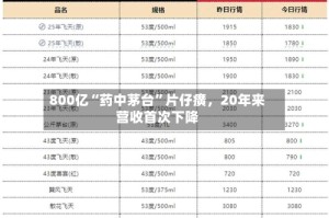 800亿“药中茅台”片仔癀，20年来营收首次下降