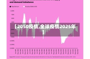 【2050疫情,全球疫情2025年】