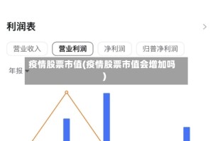 疫情股票市值(疫情股票市值会增加吗)
