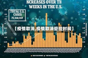 【疫情取消,疫情取消管控时间】