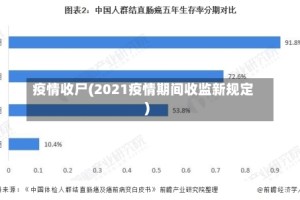 疫情收尸(2021疫情期间收监新规定)