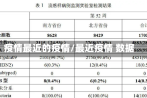 疫情最近的疫情/最近疫情 数据