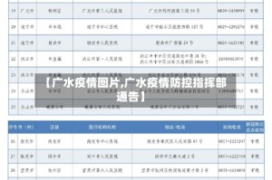 【广水疫情图片,广水疫情防控指挥部通告】