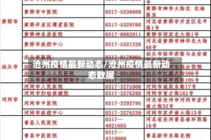沧州疫情最新动态/沧州疫情最新动态数据