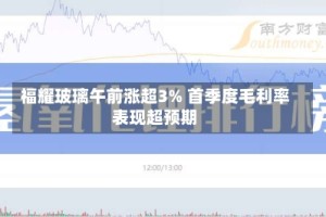 福耀玻璃午前涨超3% 首季度毛利率表现超预期