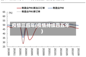 疫情三四年(疫情持续四五年)