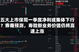 五大上市保司一季度净利或集体下行？券商预测，寿险新业务价值仍将高速上涨