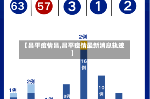 【昌平疫情昌,昌平疫情最新消息轨迹】