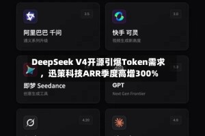 DeepSeek V4开源引爆Token需求，迅策科技ARR季度高增300%
