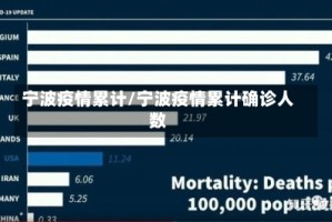 宁波疫情累计/宁波疫情累计确诊人数
