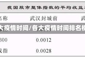 各大疫情时间/各大疫情时间排名榜
