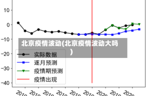 北京疫情波动(北京疫情波动大吗)