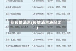 新疫情消毒(疫情消毒液配比)