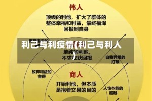 利己与利疫情(利己与利人)