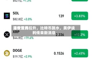 深夜世界油价直线拉升，比特币跳水，美伊谈判传来新消息