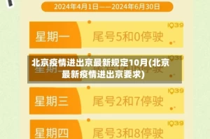 北京疫情进出京最新规定10月(北京最新疫情进出京要求)