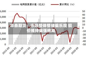 华泰期货：市场整体情绪偏乐观 铜价维持偏强格局