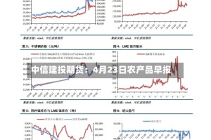 中信建投期货：4月23日农产品早报