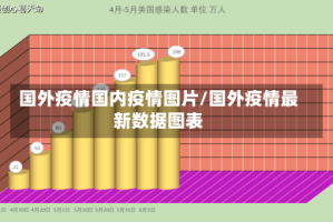 国外疫情国内疫情图片/国外疫情最新数据图表