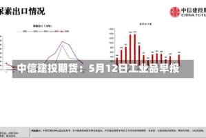 中信建投期货：5月12日工业品早报