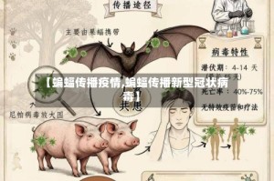 【蝙蝠传播疫情,蝙蝠传播新型冠状病毒】