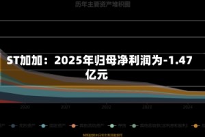 ST加加：2025年归母净利润为-1.47亿元
