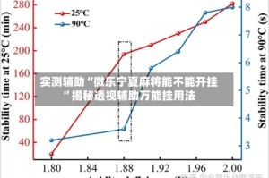 实测辅助“微乐宁夏麻将能不能开挂”揭秘透视辅助万能挂用法