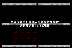 圣贝拉集团：受托人根据股份奖励计划购买合共14.75万股