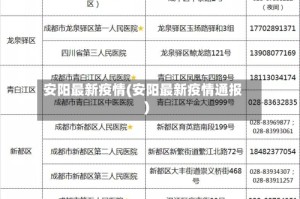 安阳最新疫情(安阳最新疫情通报)