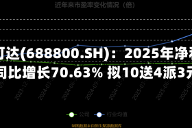 瑞可达(688800.SH)：2025年净利润同比增长70.63% 拟10送4派3元