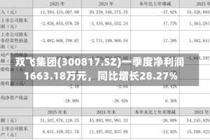 双飞集团(300817.SZ)一季度净利润1663.18万元，同比增长28.27%