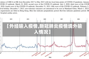 【外经输入疫情,新冠肺炎疫情境外输入情况】