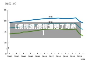【疫情缩,疫情缩短了寿命】