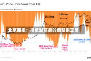 北京商报：指数新高后的调整很正常
