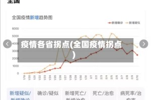 疫情各省拐点(全国疫情拐点)