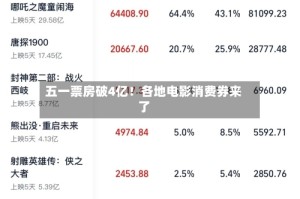 五一票房破4亿！各地电影消费券来了