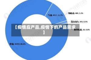 【疫情应产品,疫情下的产品需求】