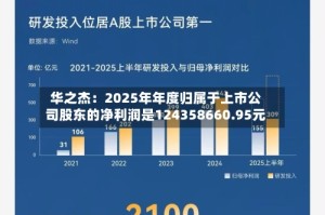 华之杰：2025年年度归属于上市公司股东的净利润是124358660.95元
