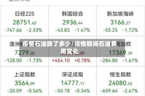 疫情石油跌了多少/疫情期间石油费用变化