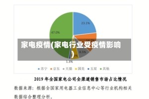 家电疫情(家电行业受疫情影响)